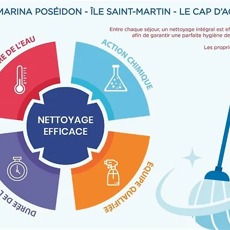 펜션 Ravissante Marina Idealement Situee Avec Jacuzzi